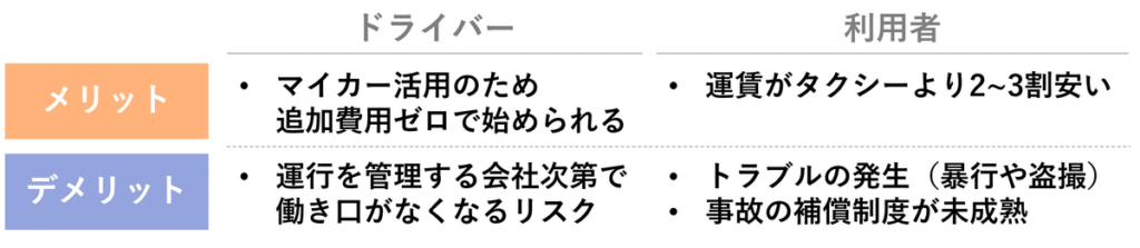 ライドシェアのメリットとデメリット